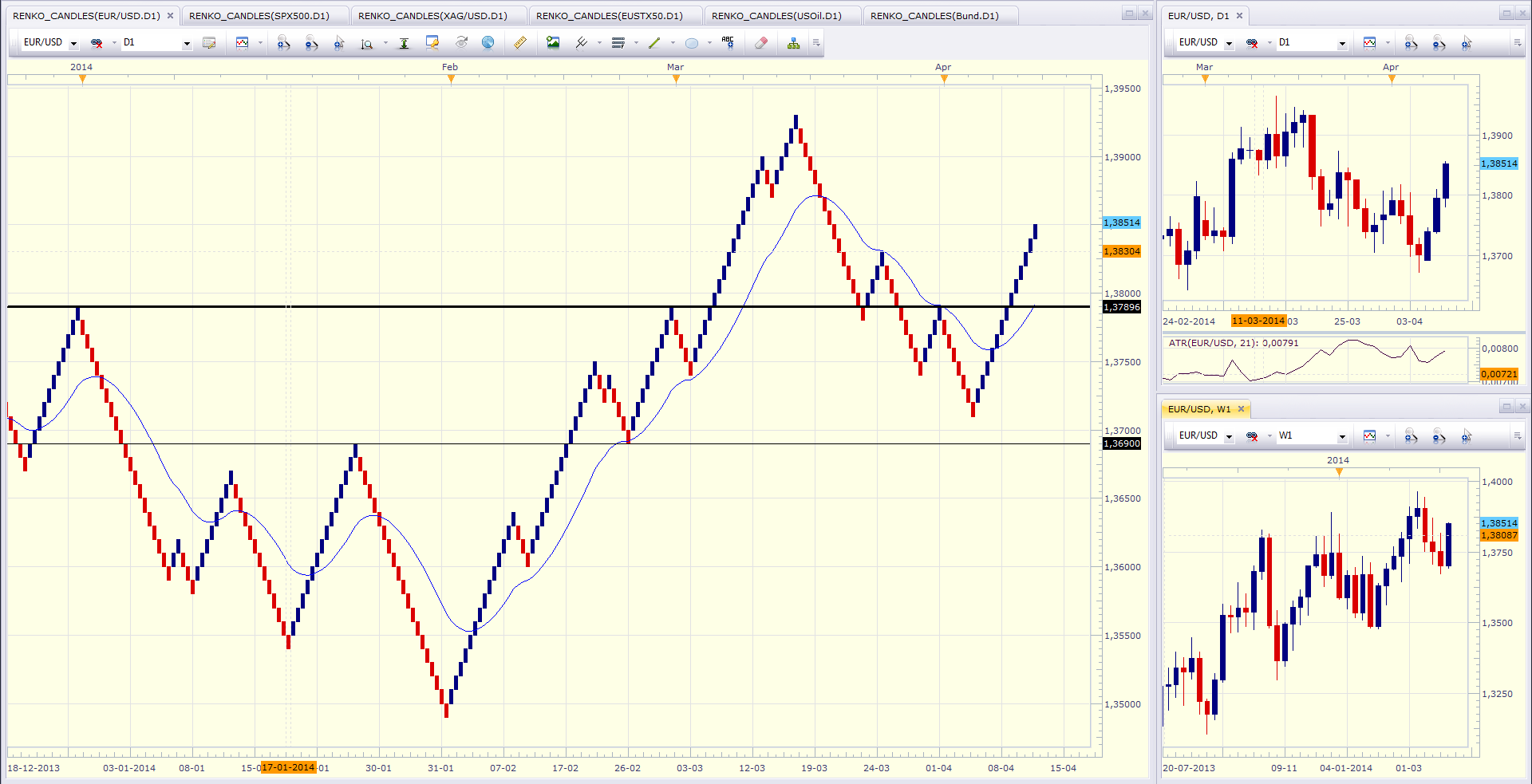 15 minute grafiek forex strategie