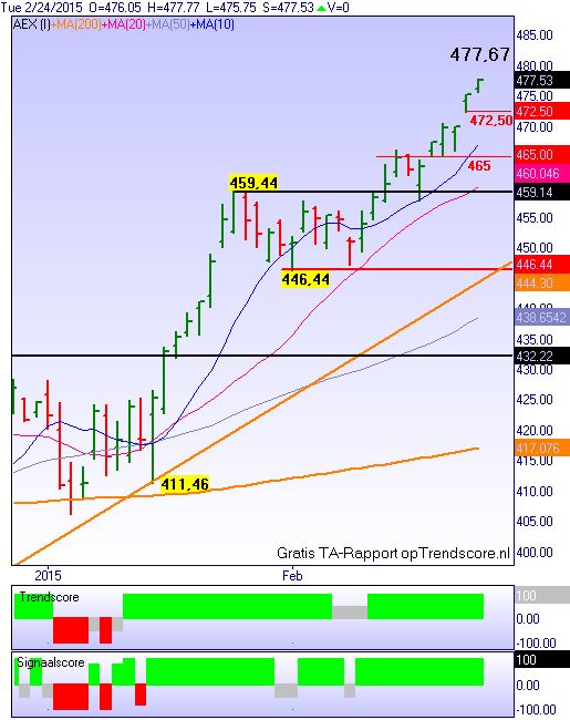 Forex bank a6